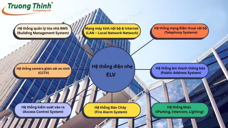 Các hệ thống ELV phổ biến và chức năng chi tiết Các hệ thống ELV phổ biến và chức năng chi tiết