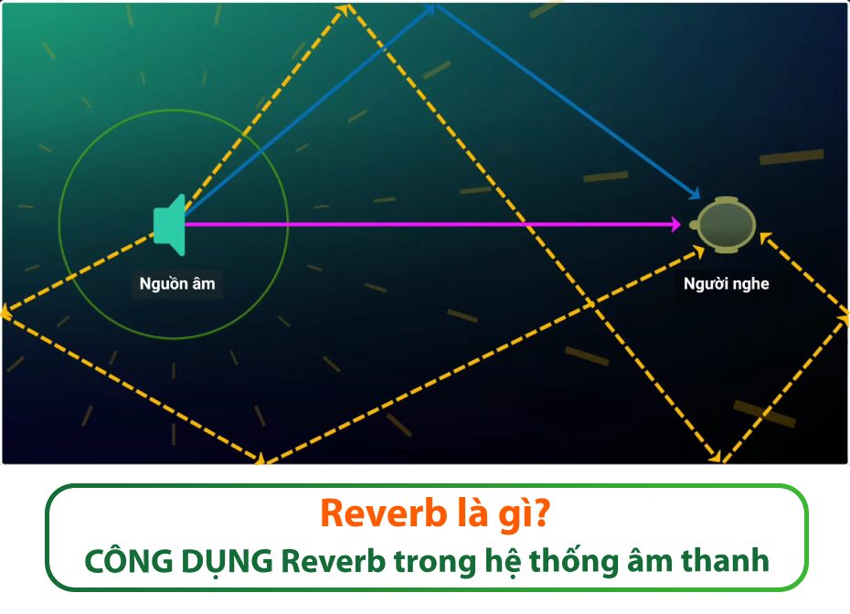 Reverb là gì