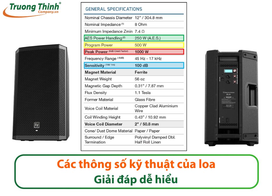 GIẢI ĐÁP các thông số kỹ thuật của loa phổ biến dễ hiểu