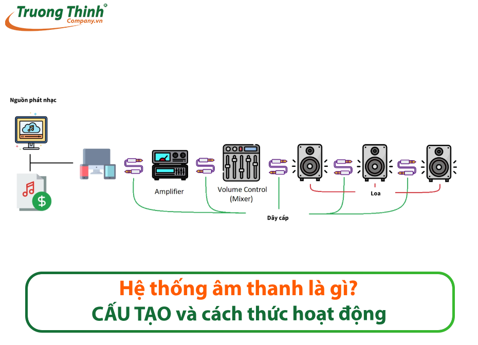 Hệ thống âm thanh là gì? CẤU TẠO và cách hoạt động cơ bản