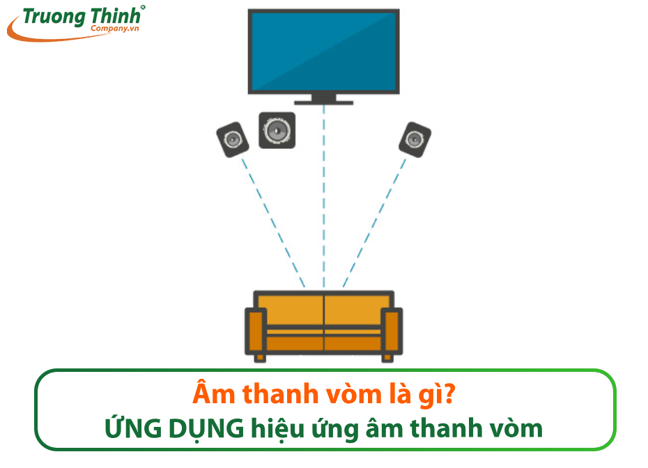 Âm thanh vòm là gì