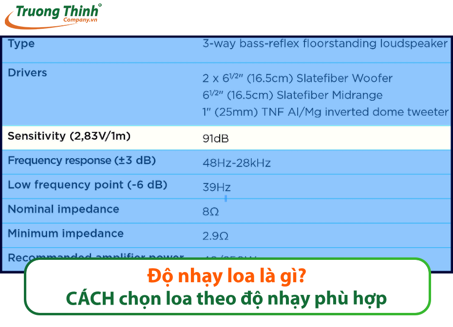 Độ nhạy loa là gì
