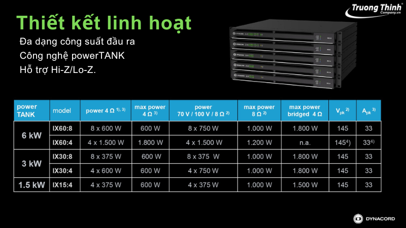 So sánh amply IX series Dynacord