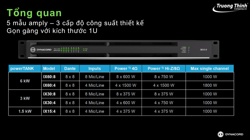Công suất amply IX Series Dynacord