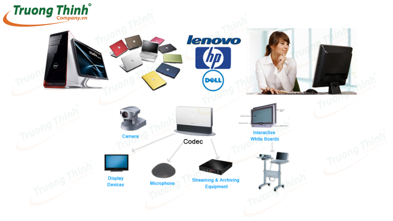 Các thành phần của hệ thống hội nghị truyền hình