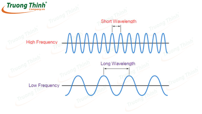 Sự khác biệt giữa tần số UHF và VHF