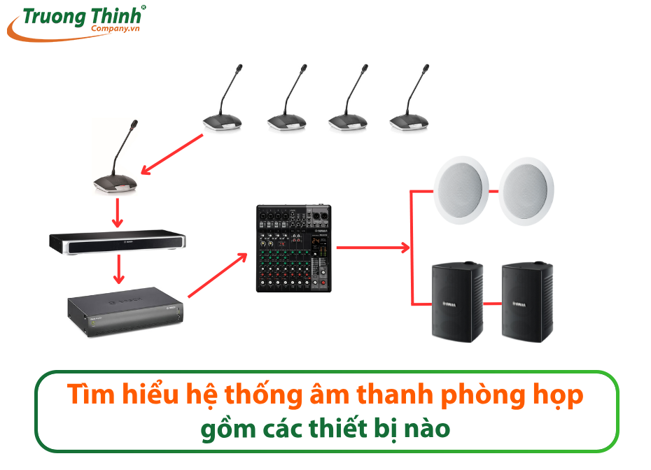 Tìm hiểu nhanh hệ thống âm thanh phòng họp gồm các thiết bị nào?