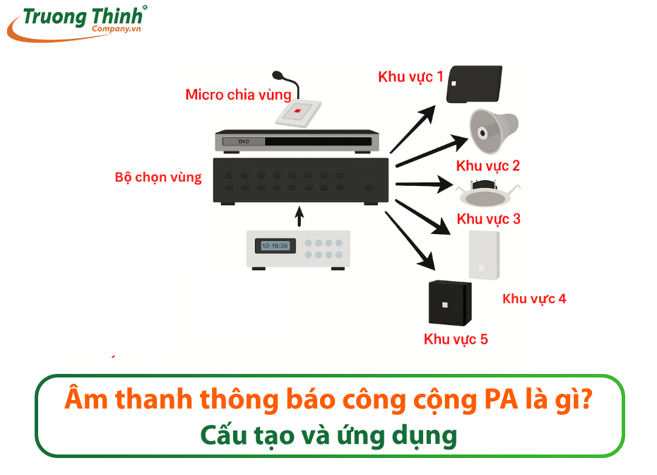Âm thanh thông báo công cộng PA là gì? Cấu tạo và ứng dụng