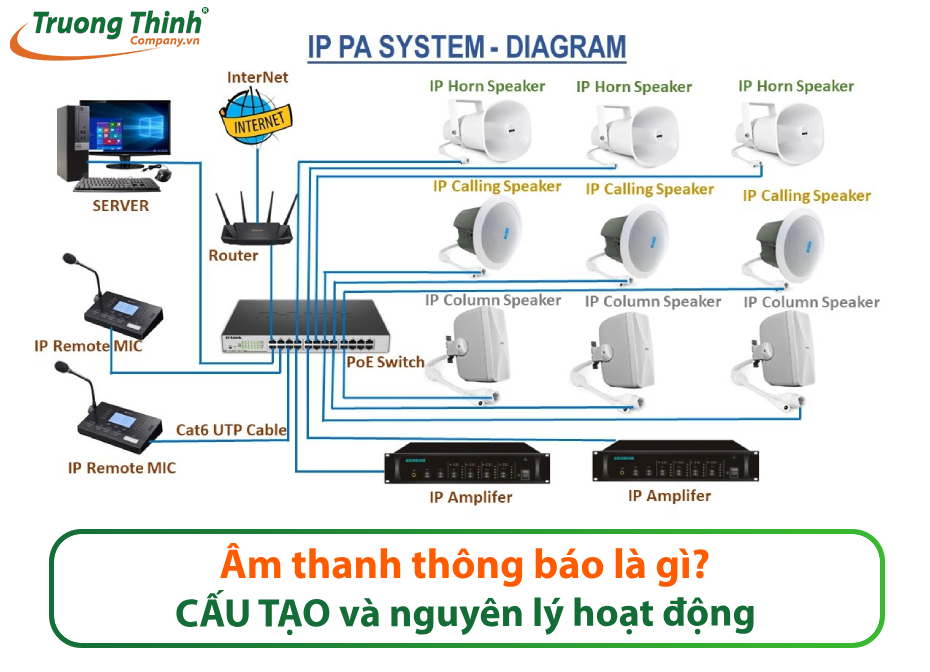 Âm thanh thông báo là gì? CẤU TẠO và nguyên lý hoạt động