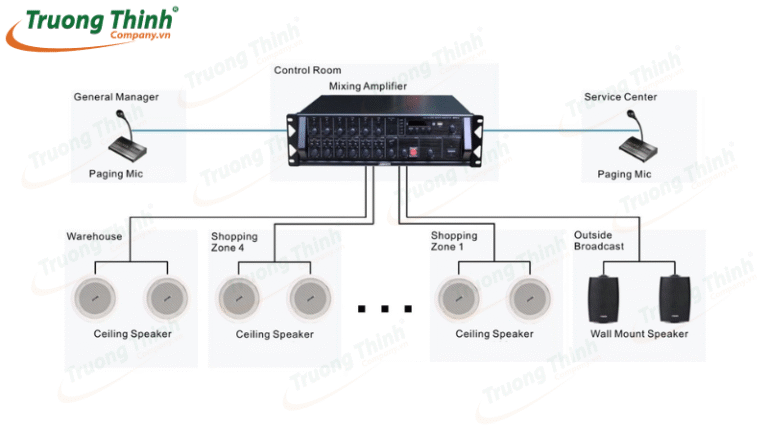 Âm thanh thông báo công cộng PA là gì? Cấu tạo và ứng dụng - Trường ...