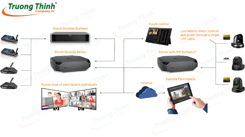 Hệ thống âm thanh phòng họp gồm những thiết bị gì? Hệ thống âm thanh phòng họp gồm những thiết bị gì?