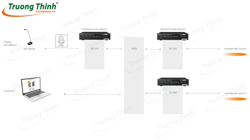 Trường Thịnh cung cấp âm thanh TOA uy tín tại Việt Nam