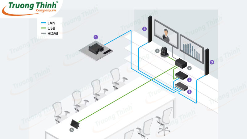 Hệ thống thiết bị họp trực tuyến gồm những gì Hệ thống thiết bị họp trực tuyến gồm những gì