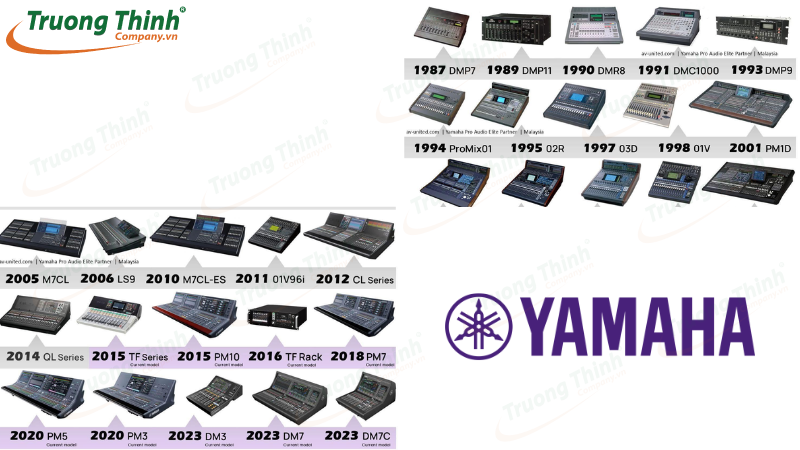 Khái quát lịch sử hình thành và phát triển của thương hiệu Yamaha Khái quát lịch sử hình thành và phát triển của thương hiệu Yamaha