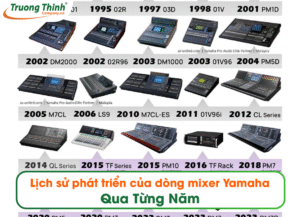 Lịch sử phát triển của dòng mixer Yamaha Qua Từng Năm